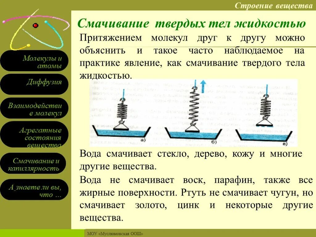 Отталкивание молекул в твердом теле. Физика Притяжение и отталкивание молекул. Смачиваемость жидкости. Явление смачивания. Явления смачиваемости и капиллярности.