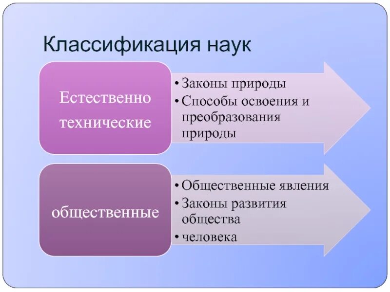 Естественно научные законы. Классификация наук. Классификация законов. Классификация научных законов. Классификация наук о природе.