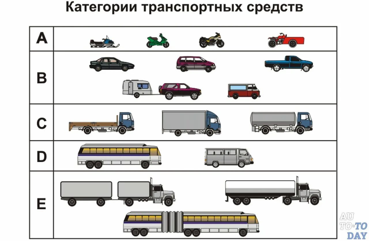 Категория с1е. Транспортные средства категории м1 м2 n1. Транспортных средств категорий n2, n3, o3, o4. ТС подкатегории в1. Категория ТС С/n36.