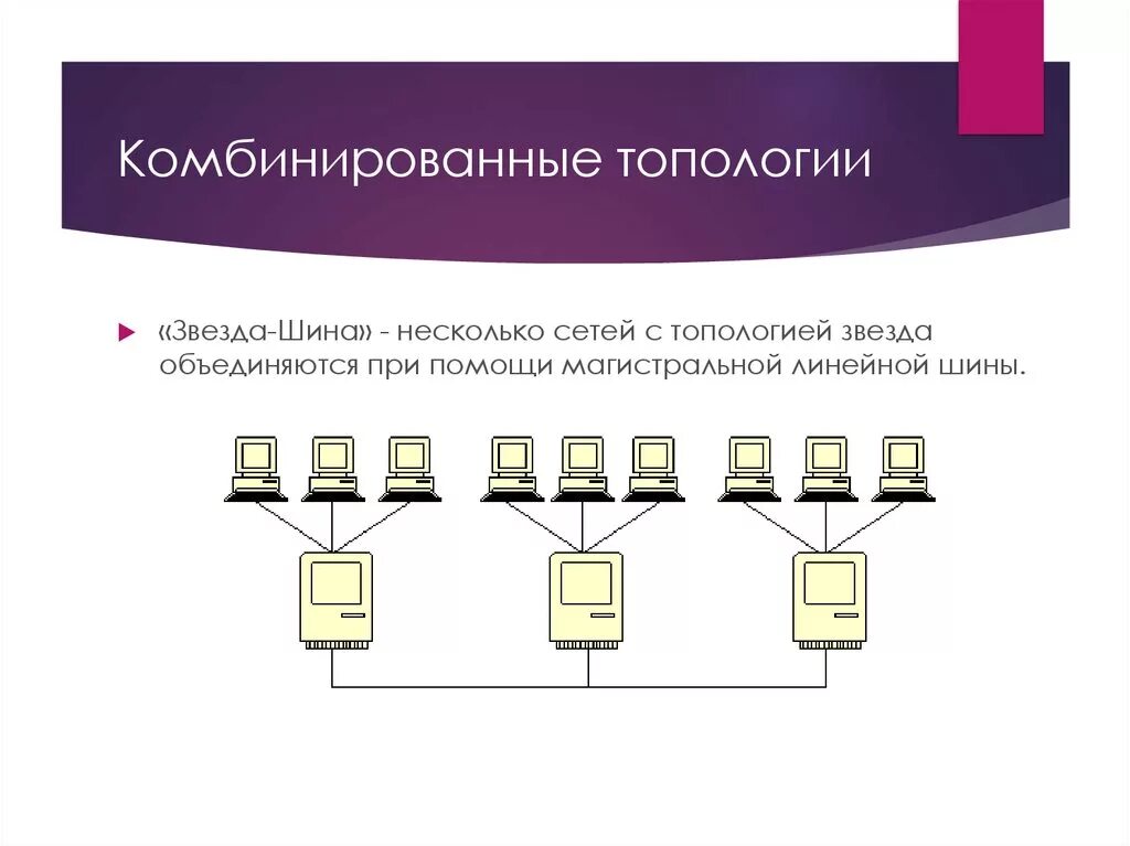 Смешанная топология сети. Топология звезда шина. Топология сети звезда, шина, смешанная топология. Смешанная топология сети схема.