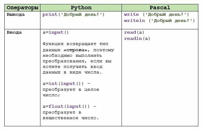 Print data 1 1