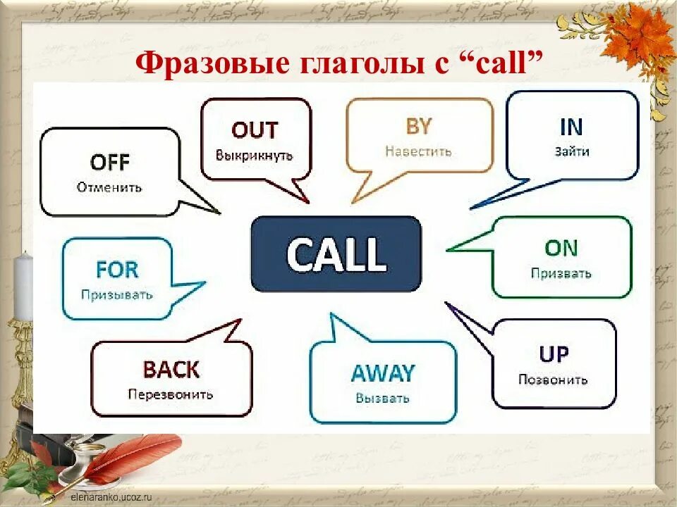 Facing глагол. Фразовые глаголы. фразовый глагол call. фразовые глаголы в английском языке. английские фразовые глаголы.