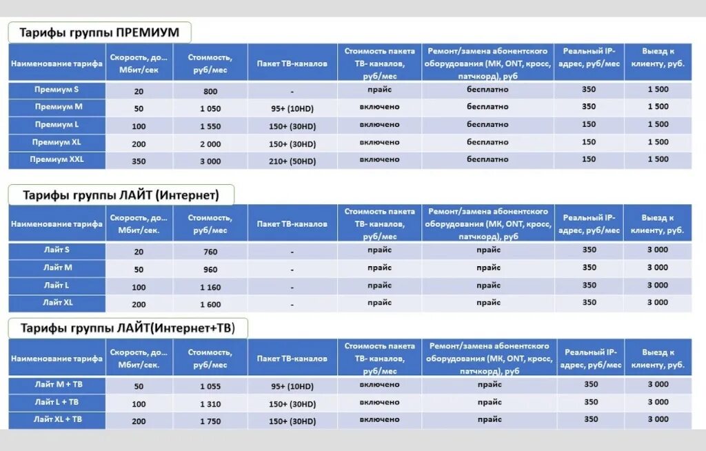 Новые тарифы 2020. Почтовые тарифы с 01.01.2022. Тарифный пакет в гостинице. Тарифы в отелях. Почтовые тарифы с 1 января 2022.