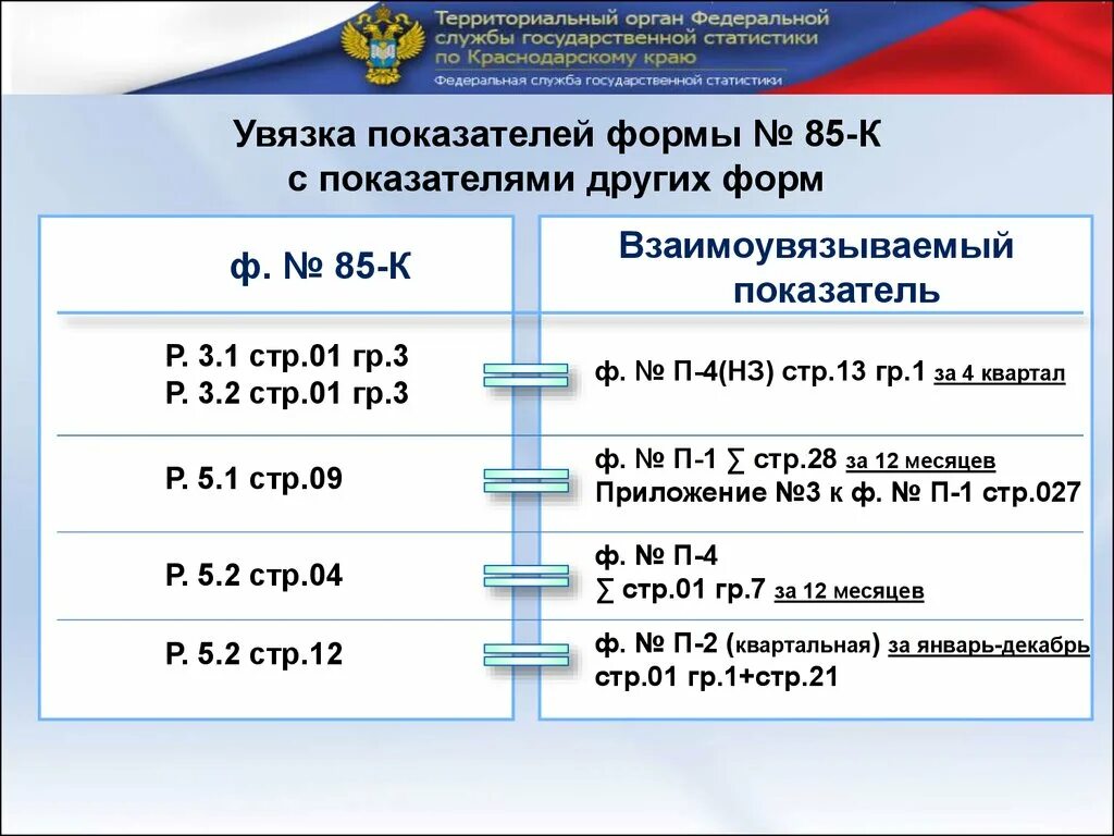 Увязка показателей