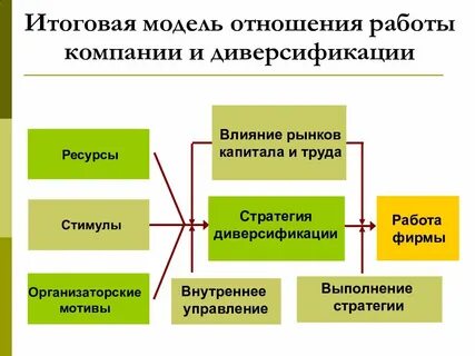 диверсификация нефтяной компании имеющей большие планы
