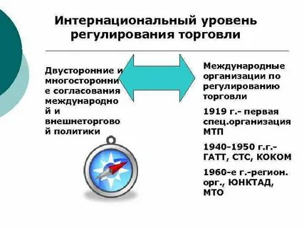 Международный уровень регулирования