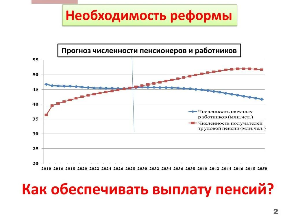 Прогнозируемое количество пенсионеров. Численность пенсионеров в РФ. Увеличение численности пенсионеров. Прогноз численности пенсионеров в России. Количество пенсионеров в 2024 году