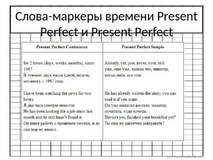 Маркеры present perfect simple