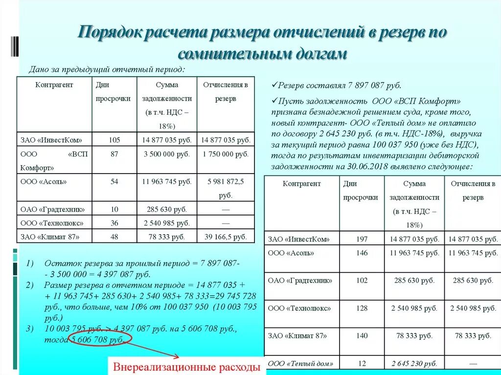 Инвентаризация резерва по сомнительным долгам. Начисление резерва по сомнительным долгам. Расчет резерва по сомнительным долгам пример. Справка расчет резервов по сомнительным долгам. Расчет резервов по дебиторской задолженности.