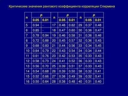 Что значит коэффициент 0 46