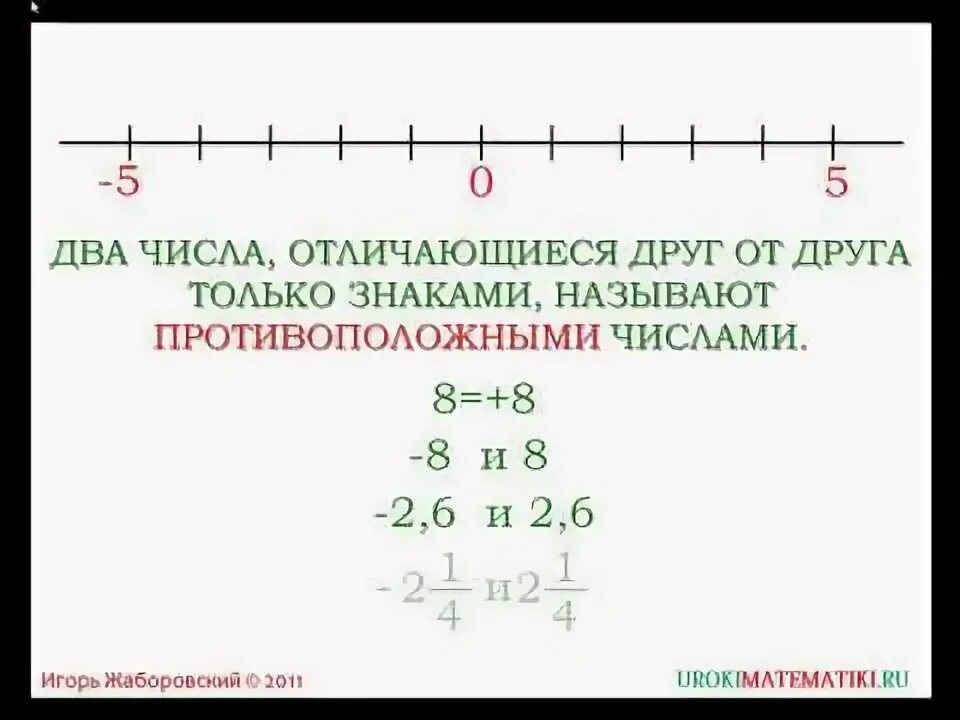 Противоположные натуральные числа примеры Выступление по математике "Применение ИОР на разных этапах урока математики"