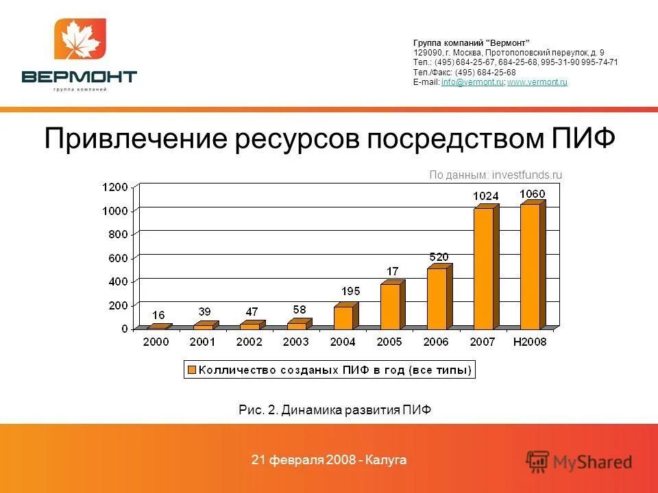 Пиф и офбу. Радио пиф. Радио пиф. Закрытый паевой инвестиционный фонд. Пиф газпромбанк облигации.