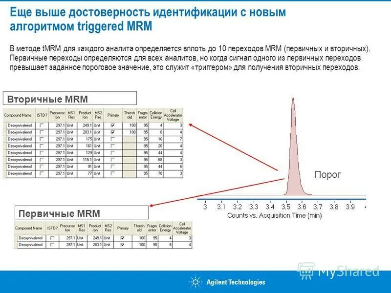 Мс мс анализ