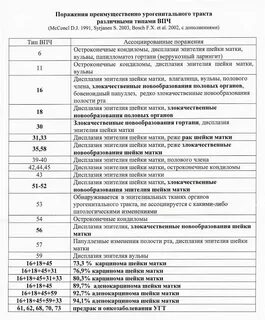 51 тип папилломы вируса
