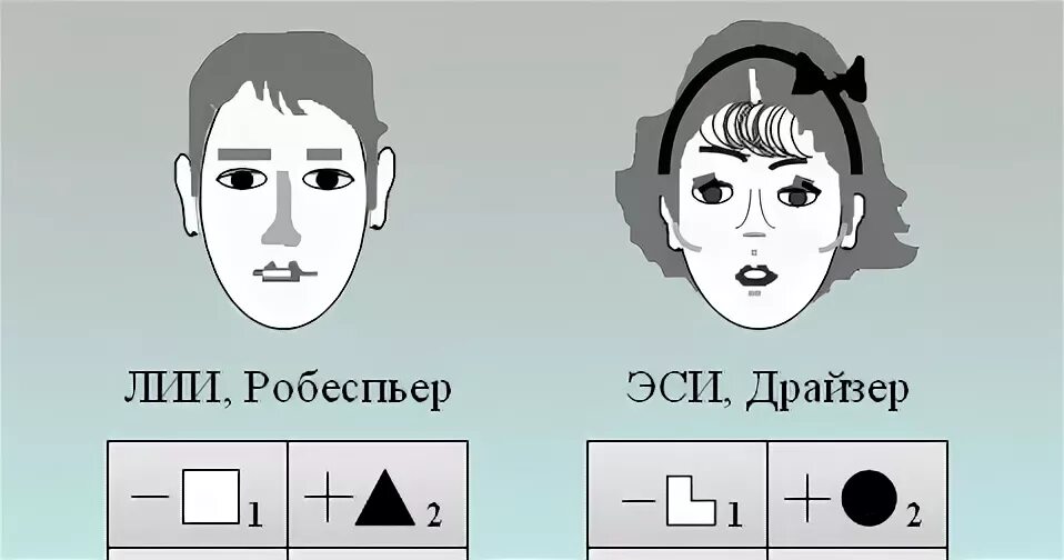 Логик интроверт. Робеспьер логико-интуитивный интроверт. робеспьер модель а. этико-сенсорный интроверт. эси драйзер модель а.