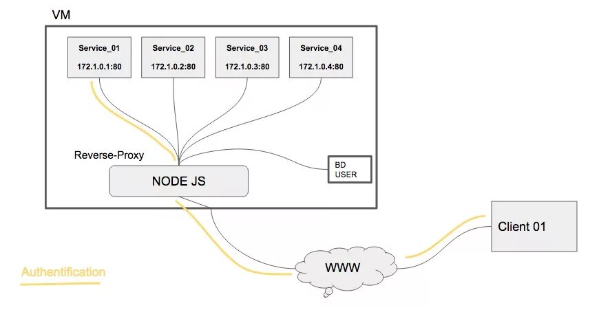 Как подключить node js