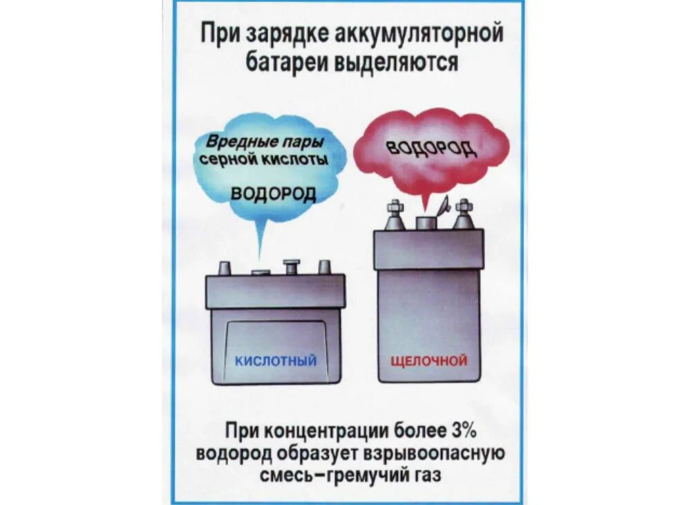 При зарядке аккумулятора нужно ли снимать клеммы. Техника безопасности при зарядке аккумулятора автомобиля. техника безопасности при зарядке акб. техника безопасности заряде аккумуляторов. техника безопасности аккумулятора щелочного.