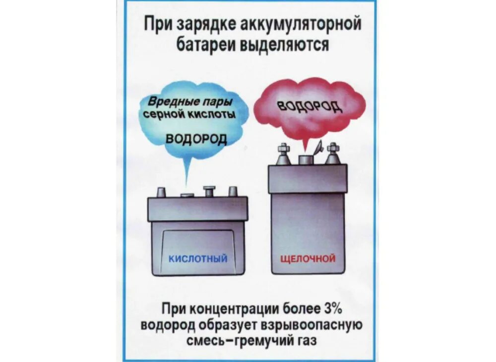 Техника безопасности при зарядке АКБ. Техника безопасности при зарядке аккумулятора автомобиля. Порядок заряда АКБ. Техника безопасности заряде аккумуляторов. Кипение аккумулятора
