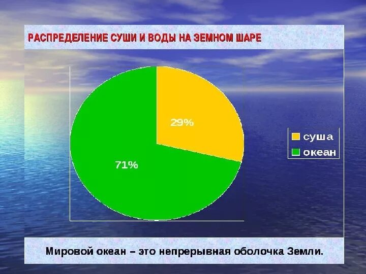 1 площадь поверхности земли