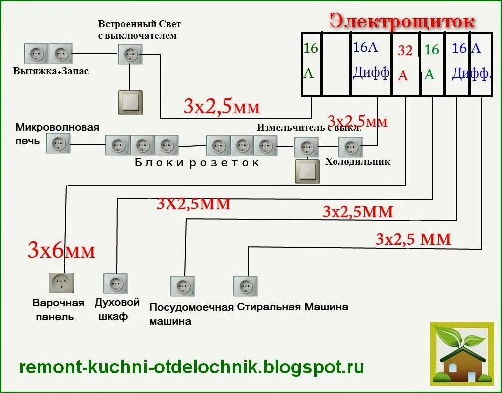 Сечение кабеля для проводки в квартире. Какой кабель нужен для проводки. Схема проводки проводов на кухне. Какие провода использовать для проводки в квартире. Какой кабель нужно для проводки дома