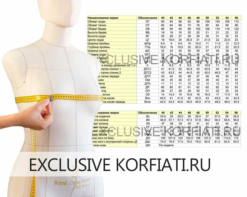 Размеры для шитья одежды. Таблица стандартных мерок женской фигуры по госту. Как снять мерки для пошива костюма. Таблица мерок для построения нижнего белья. Как правильно снять мерки для пошива платья.