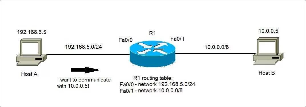 Routing instances