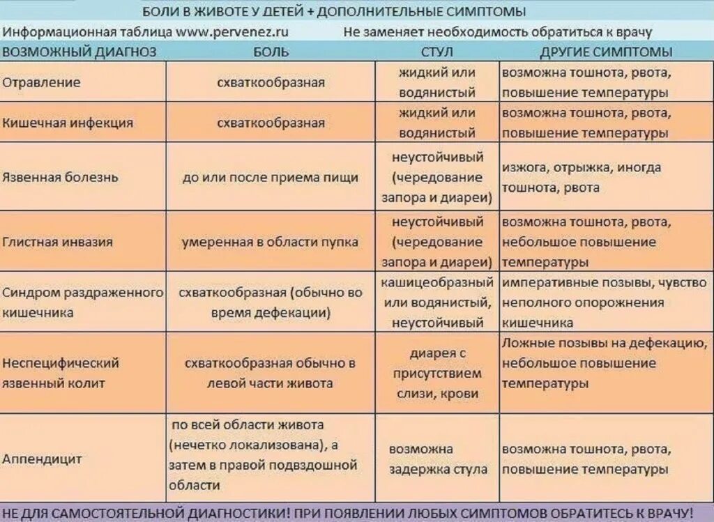 Резкая боль в левом боку. Болит живот сверху и снизу. Снищк слева болит у ребенка. Типы боли в животе. Боль в животе после приема пищи.