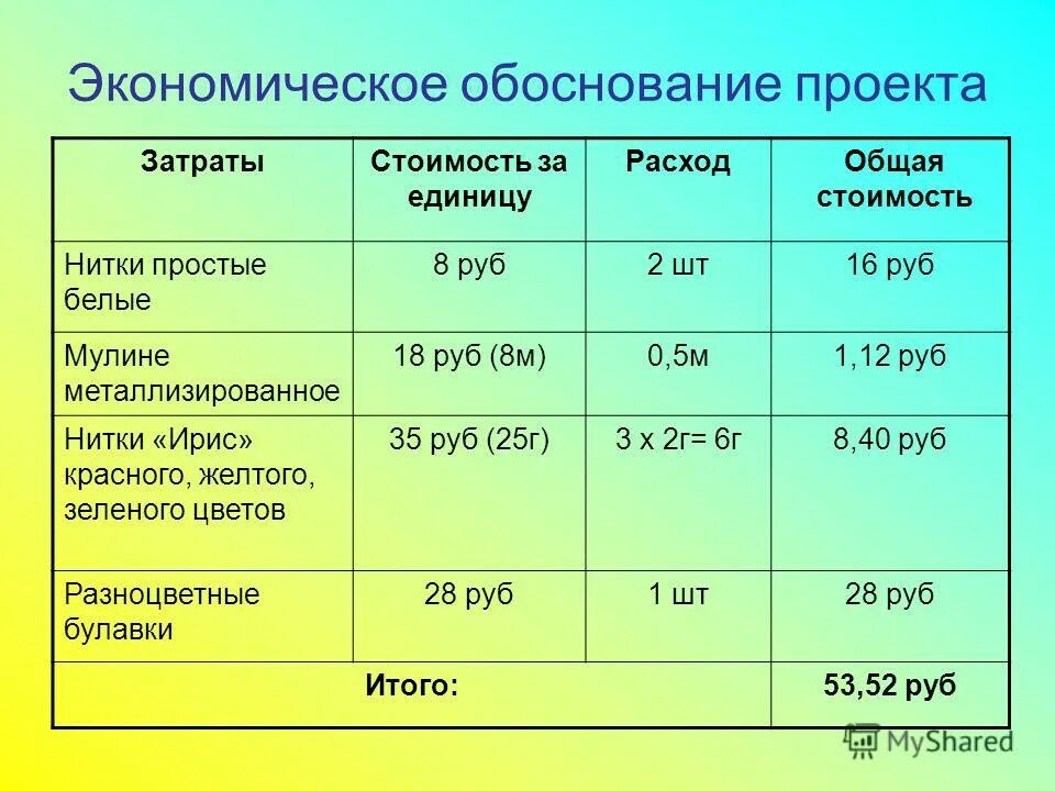 Экономическую таблицу составил. Экономическое обоснование проекта. Эргономическое обоснование проекта. Эконометрическое обоснование. Экономическое обоснование таблица.