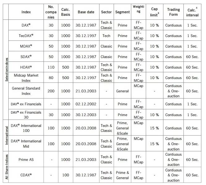 Dax api что это. Немецкий индекс dax компании. индекс dax что входит. dax выражения анализа данных. dax как узнать возраст.