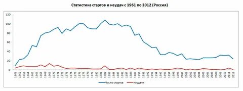 Начала статистики