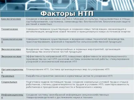 Научно технический прогресс вопросы