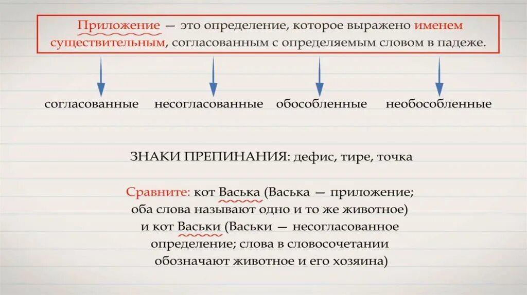 Согласованным определением является. Согласованное и несогласованное приложение. Согласованное несогласованное прил. Приложение это несогласованное определение. Согласованные и не согласованные п.