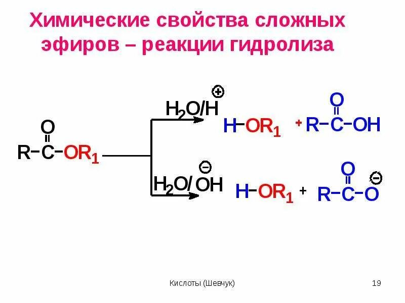 Гидролиз сложных эфиров обратимая реакция или нет. Химические свойства сложных эфиров. химические свойства сложных эфиров карбоновых кислот. химический свойства сложные сложные эфиры. химические свойства сложные эфиры реакции.