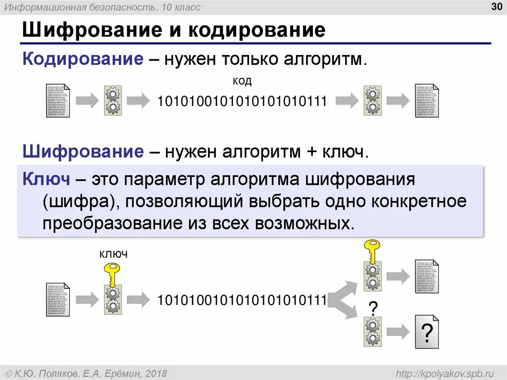 Защита информации методом шифрования. Метод защиты информации шифрование. Кодирование и шифрование. Методы шифрования криптография. Современные методы шифрования.