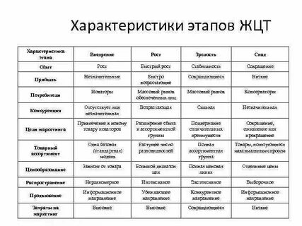 Какая из указанных характеристик