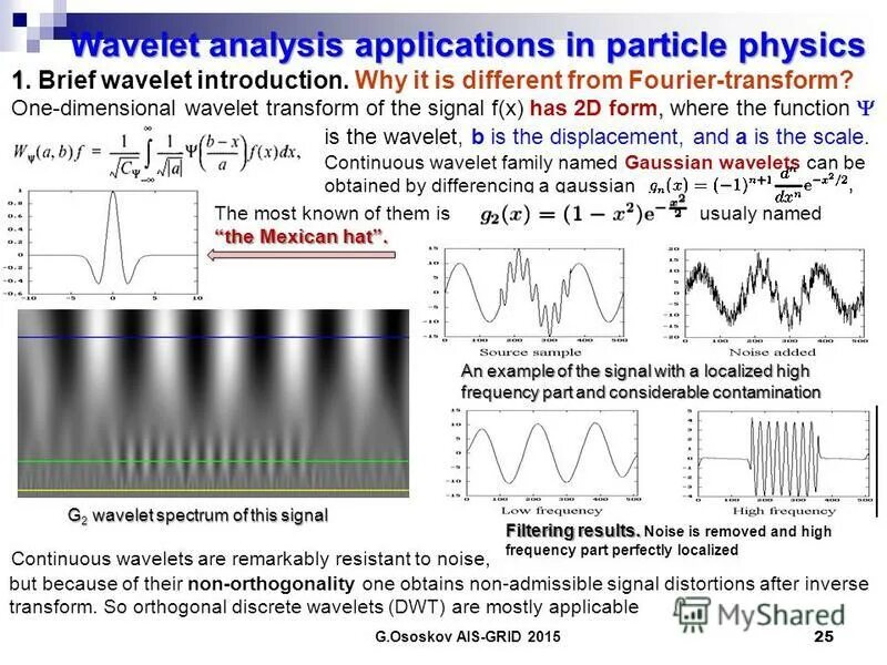Continuous wavelet transform. Wavelet analysis. Вейвлет функция морле. Биортогональный вейвлет. Вейвлет хаара матлаб.
