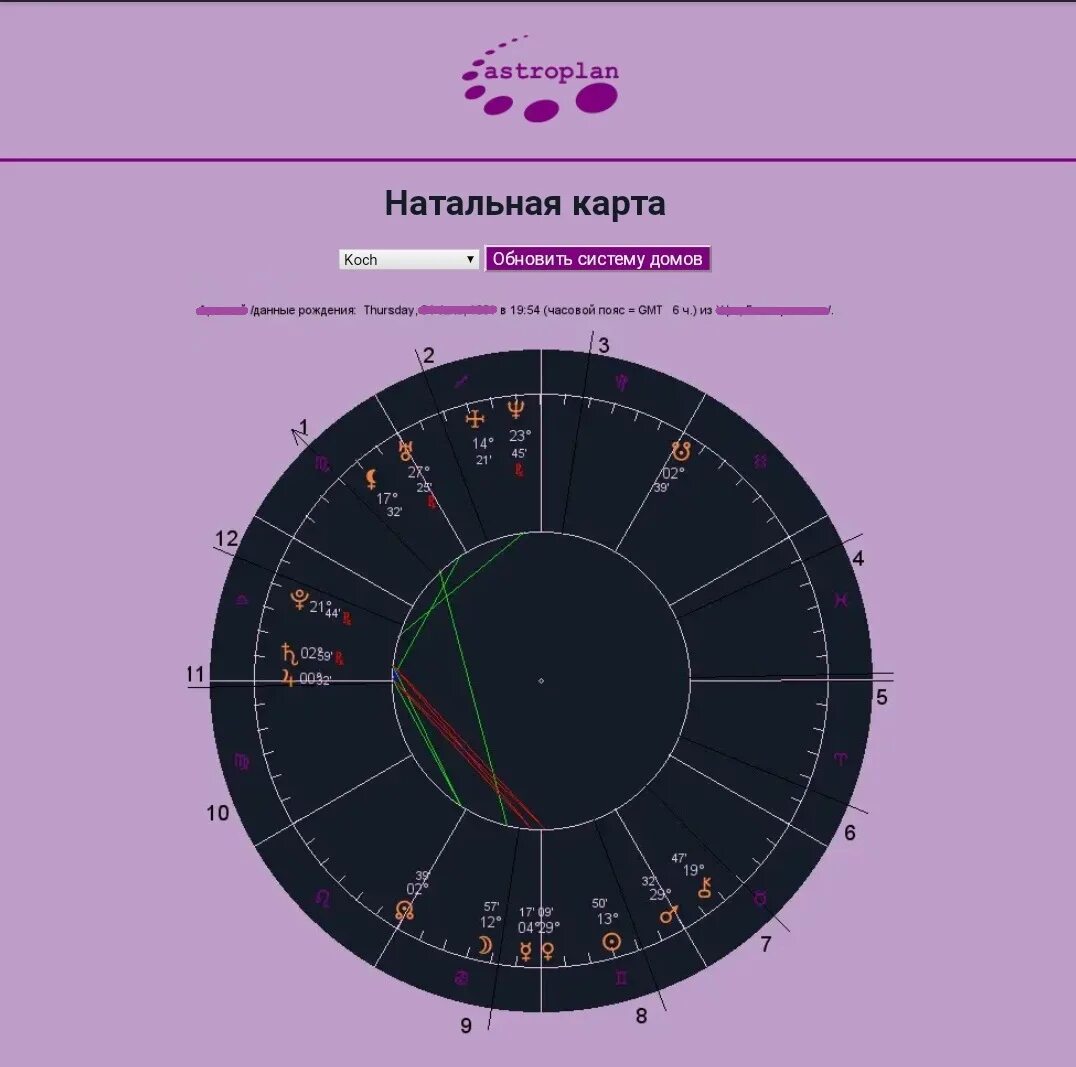 Расчета с расшифровкой соляра. Натальная карта совместимости. Натальная карта рассчитать. Расшифровка натальной карты. Составление натальной карты.