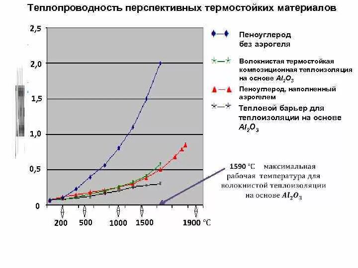 Коэффициент теплопроводности материалов. Теплопередача материалом. Сопротивление теплопередаче строительных материалов таблица. Теплопроводность стройматериалов для стен сравнительная таблица. Таблица теплоизоляции строительных материалов.