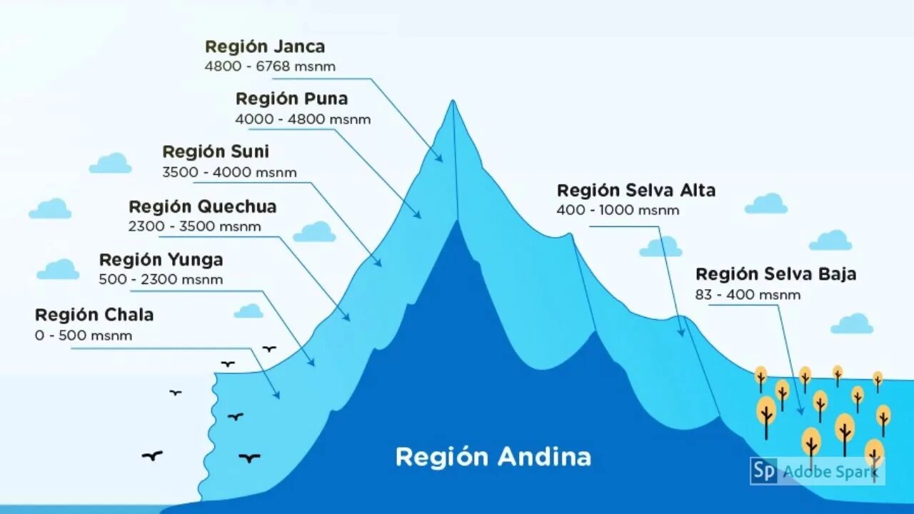 Lower regions. Ла Сельва дель Камп Испания. Эль-порт-де-ла-Сельва черные пляжи. Antartic Regions Countries.