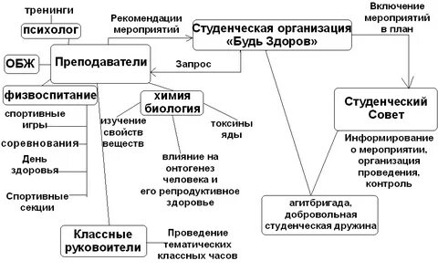 Индивидуальное развитие здоровья