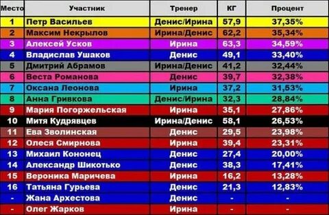 Вместе с таблицей