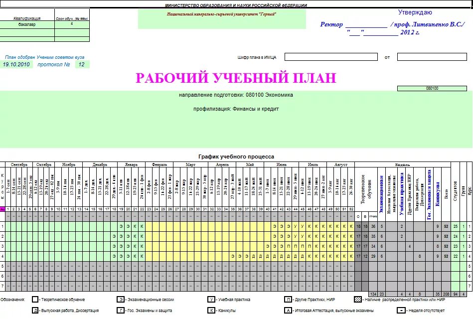 Рабочая программа для студентов спо