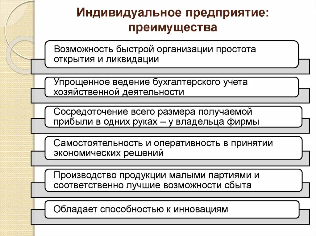 Назначение частного предприятия. Индивидуальное предри. индивидуальное частное предприятие. индивидуального частного предприятия. преимущества индивидуального предприятия.