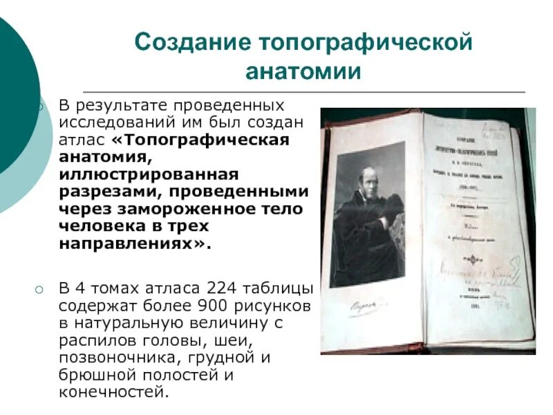 Автор атласа топографической анатомии иллюстрированная разрезами. Хирургическая анатомия артериальных стволов и фасций. Автор атласа топографической анатомии иллюстрированная разрезами. Автор атласа топографической анатомии иллюстрированная разрезами. Автор атласа топографической анатомии иллюстрированная разрезами.