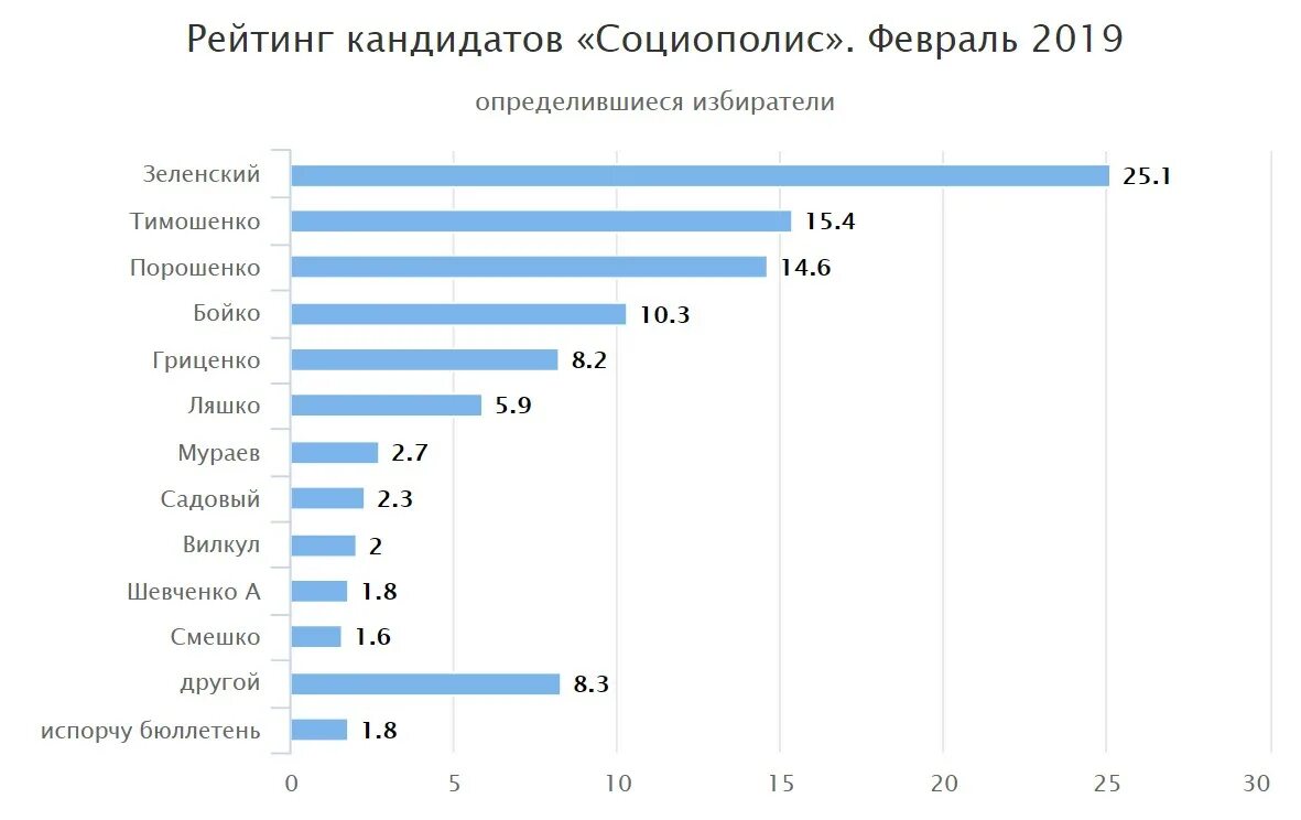 Рейтинг политических событий за неделю. Рейтинг украинских телеканалов. Самый популярный канал в Украине. Рейтинг новостных телеканалов Украины.