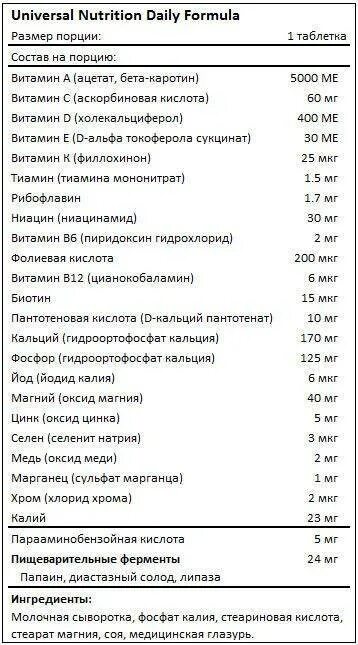 Дейли состав. Витамины Universal Nutrition Daily Formula (100 табл). Daily Formula витамины состав. Universal Daily Formula состав. Universal Nutrition Daily Formula состав.