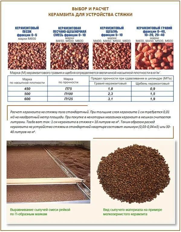 Как рассчитать сколько нужно щебня. Фракция керамзита для утепления пола. Фракция керамзита для стяжки пола. Керамзитовый песок для стяжки пола. Керамзит расход на м2.