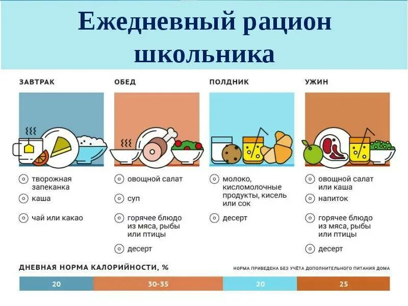 Составление суточного рациона питания школьника. Составить рацыонпитания на день. Рацион правильного питания на день для школьника. Составить рацион питания на день. Завтрак школьника меню