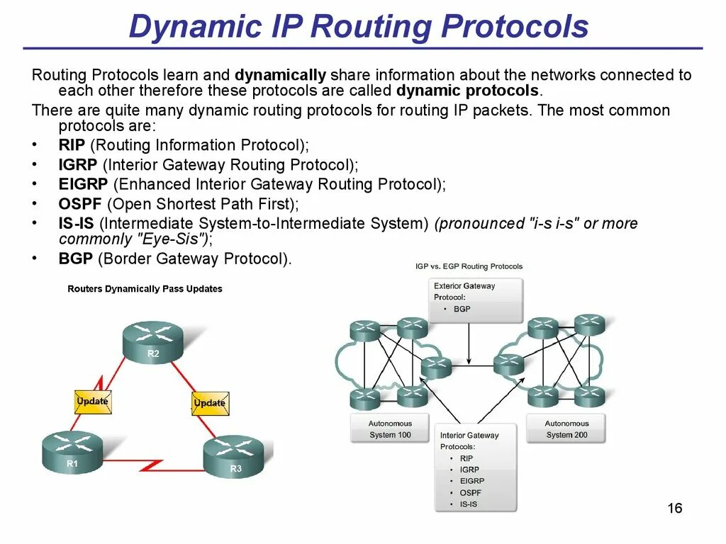 Dynamic routing Protocols. Протокол маршрутизации. IP-протокол. TCP IP маршрутизация.