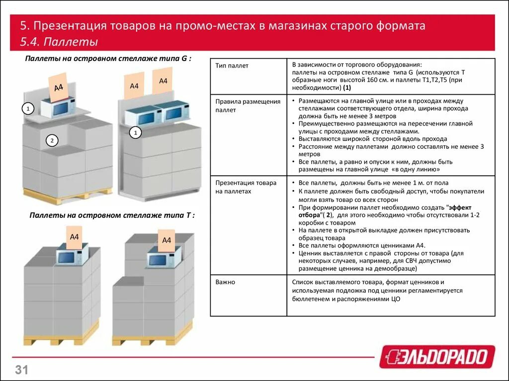 Правило паллета. Ценник на паллетах. Выкладка товара на паллетах. Высота размещения продукции на паллете. Презентация товара на поддонах.